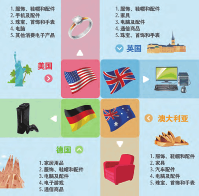 eBay發(fā)布跨境電商零售出口產(chǎn)業(yè)五大發(fā)展趨勢(shì) 鞋帽零售迎來新機(jī)遇