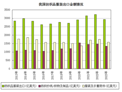 生意社 2023年P(guān)TA“M”型走勢(shì) 2024年又將如何演繹？鞋帽零售迎變局